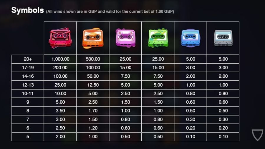 An image showing the symbols and their payout values, for those who prefer that over seeing the information in a table.